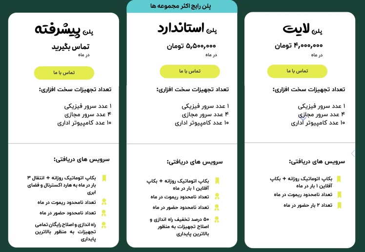 تعرفه پشتیبانی شبکه